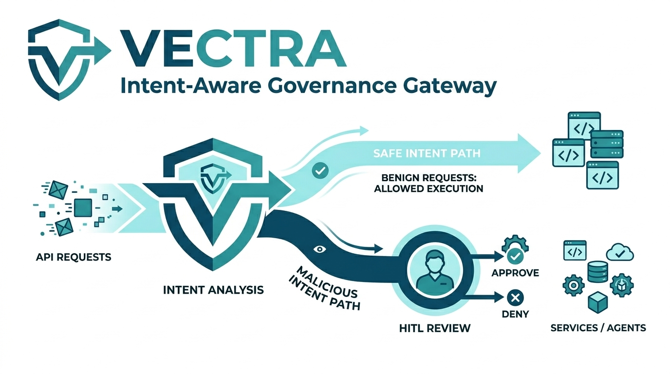 Vectra Overview